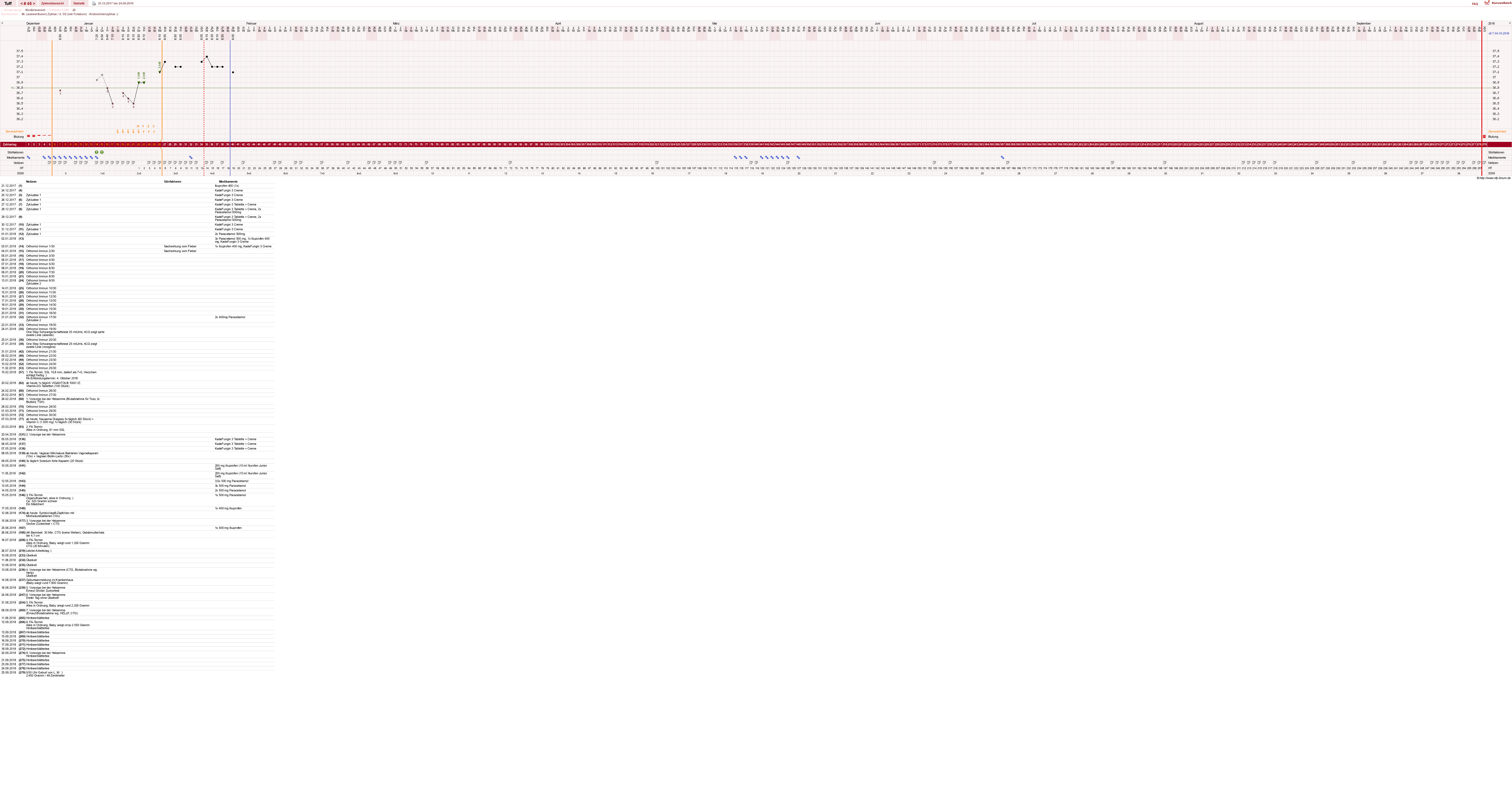 NFP-Kurve User #17988