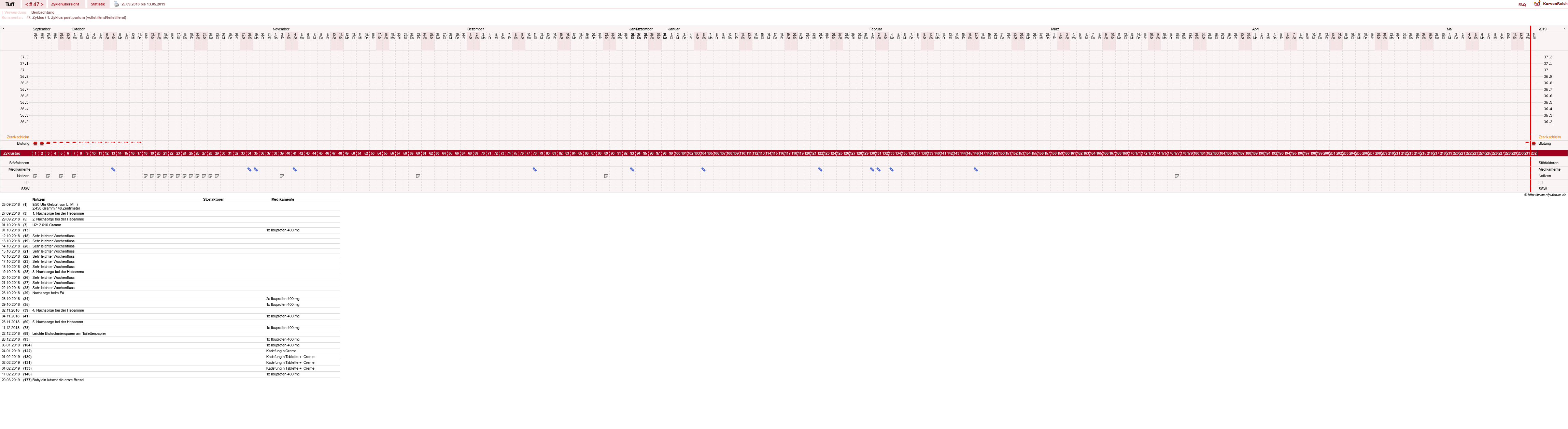 NFP-Kurve User #17988
