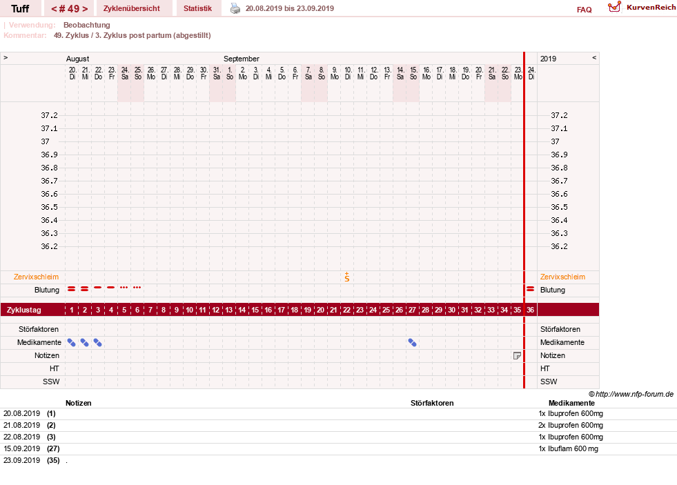 NFP-Kurve User #17988