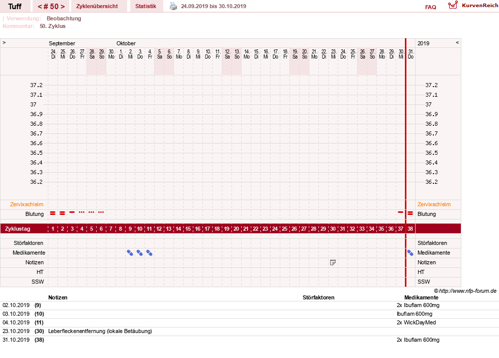 NFP-Kurve User #17988