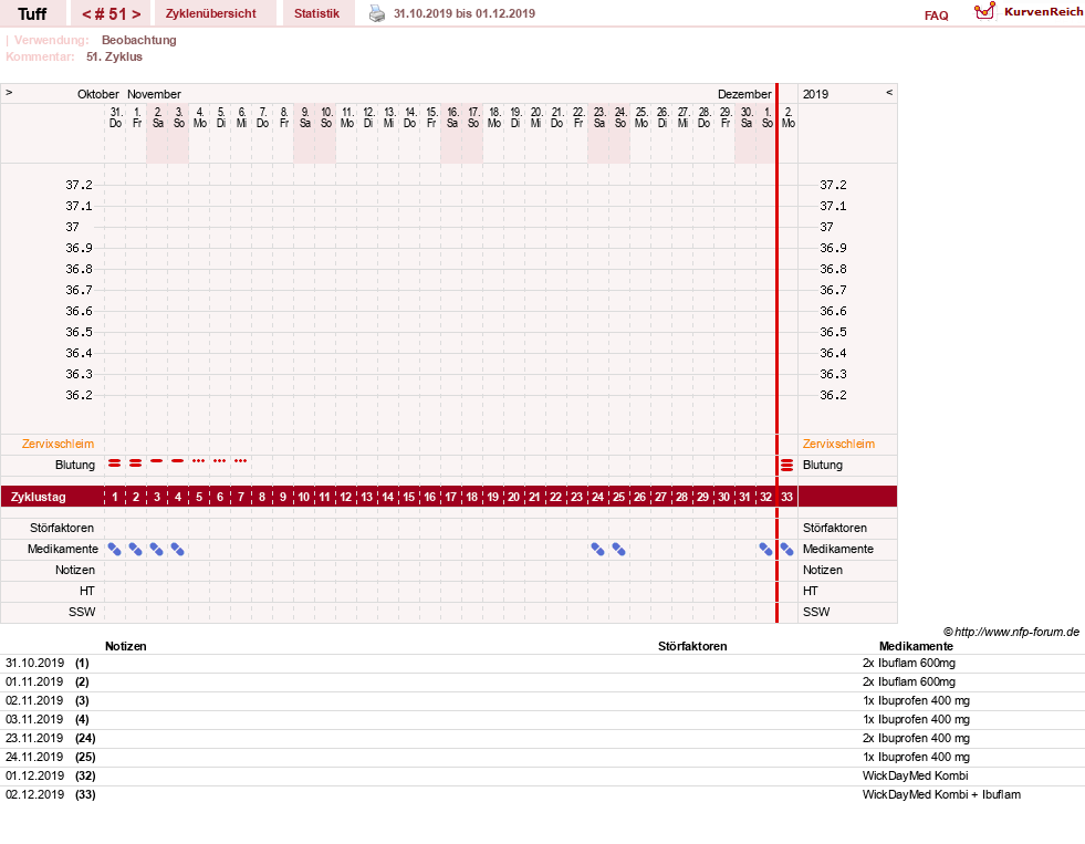 NFP-Kurve User #17988
