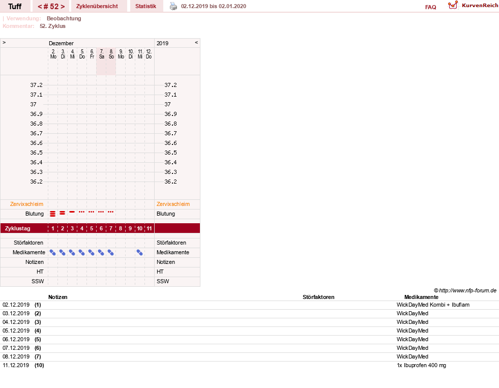 NFP-Kurve User #17988