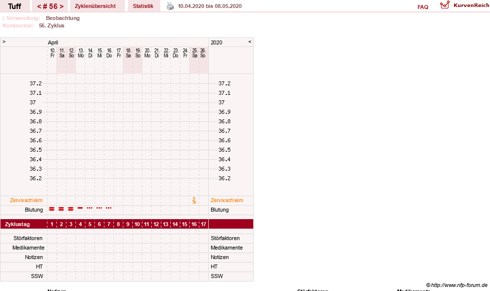 NFP-Kurve User #17988