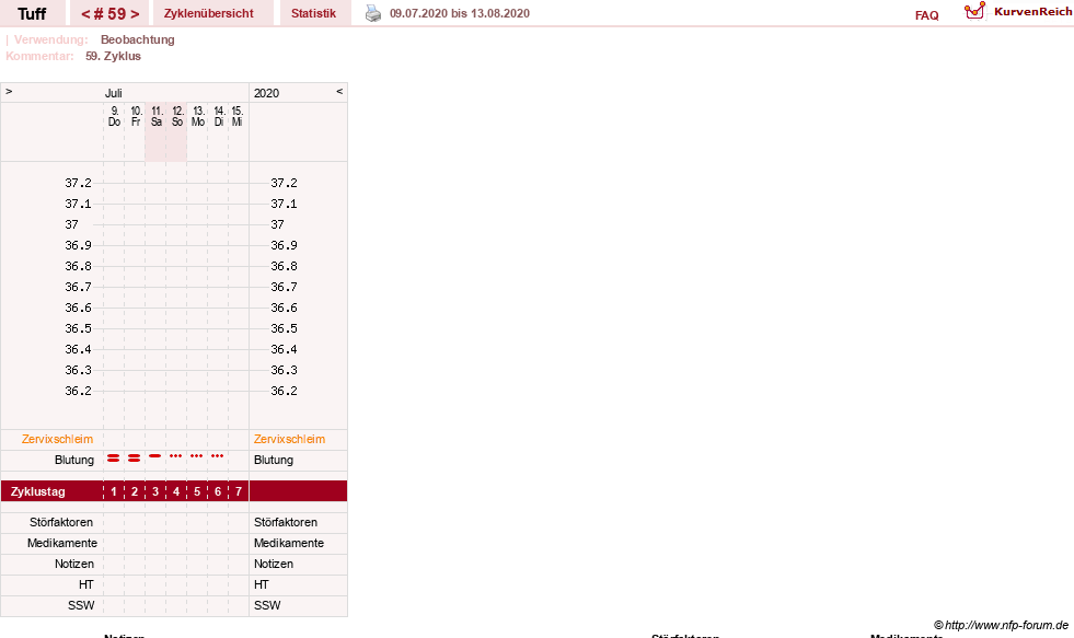 NFP-Kurve User #17988