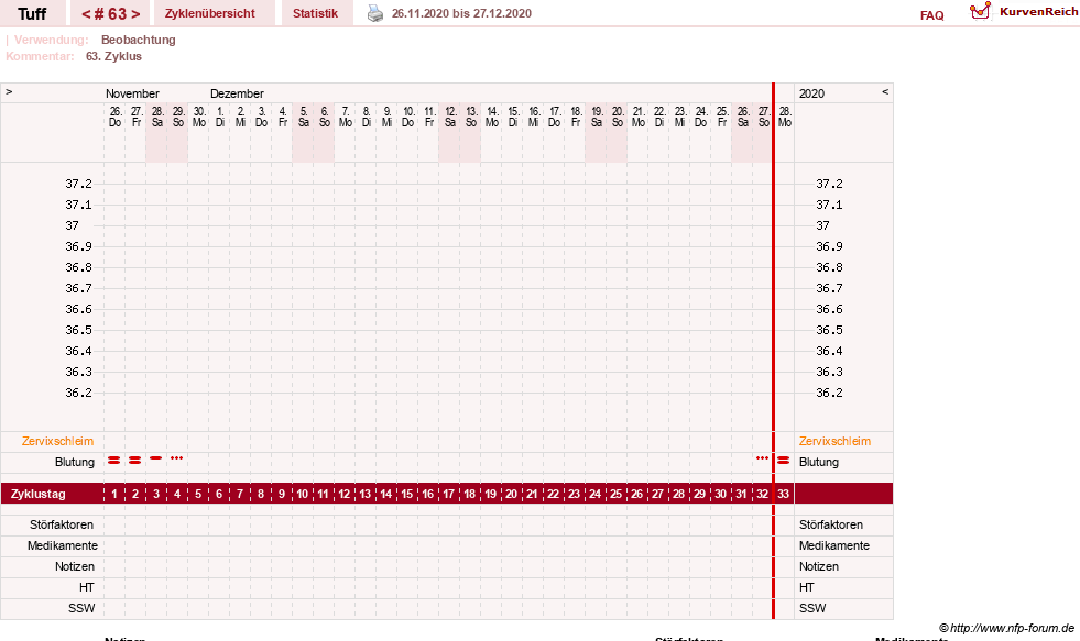 NFP-Kurve User #17988