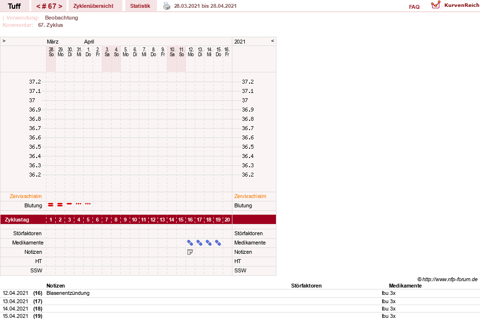 NFP-Kurve User #17988