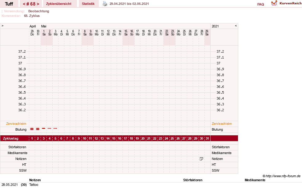 NFP-Kurve User #17988