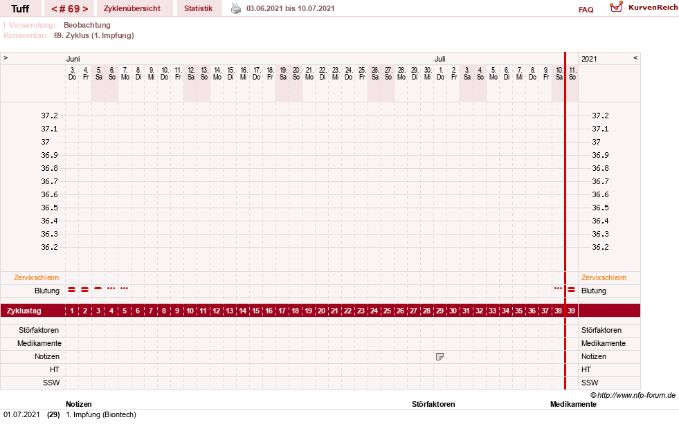 NFP-Kurve User #17988