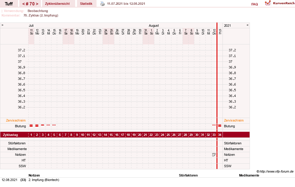 NFP-Kurve User #17988