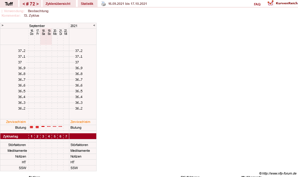 NFP-Kurve User #17988