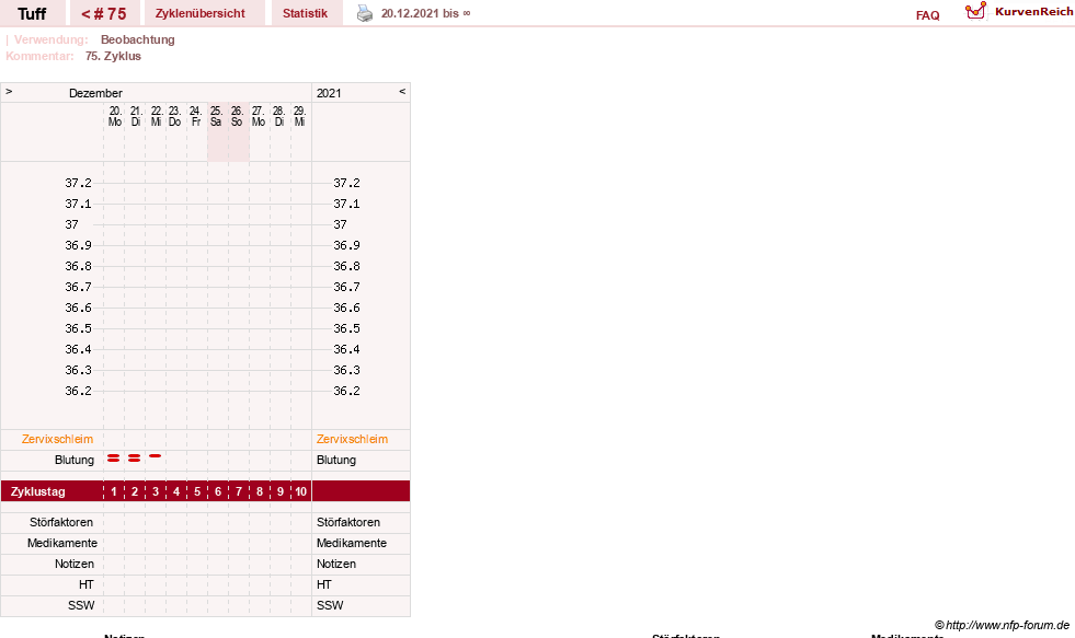 NFP-Kurve User #17988