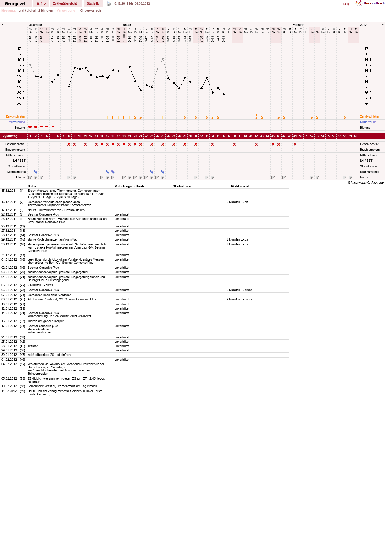 NFP-Kurve User #17992