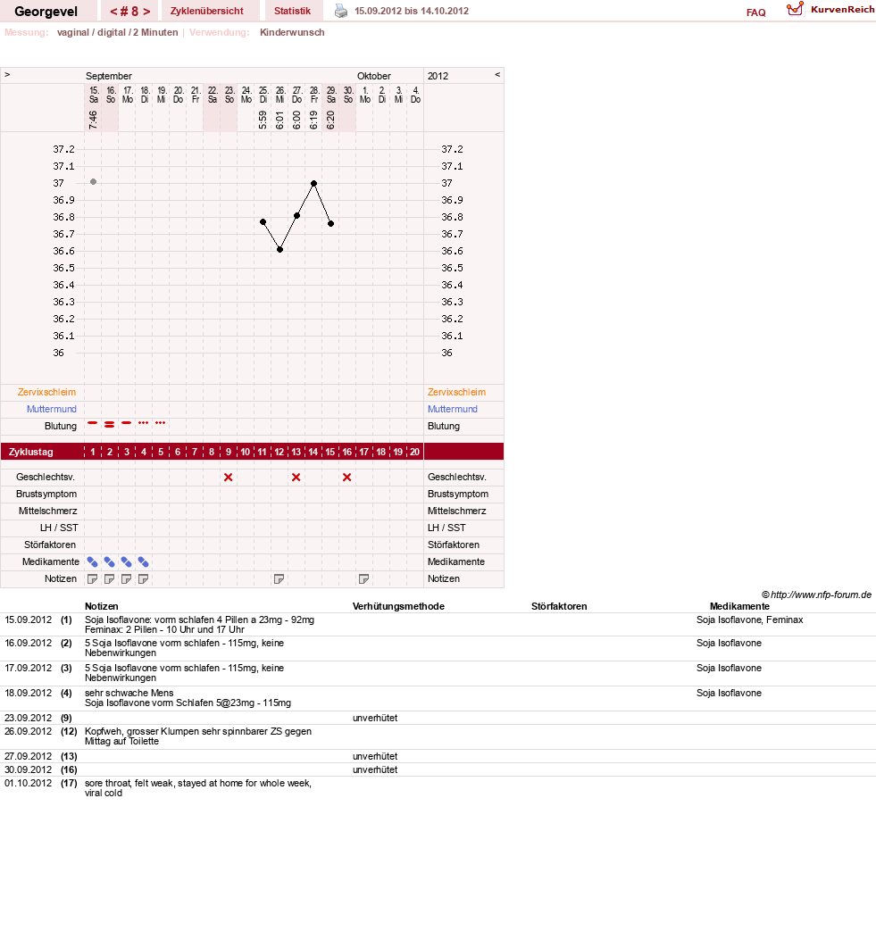 NFP-Kurve User #17992