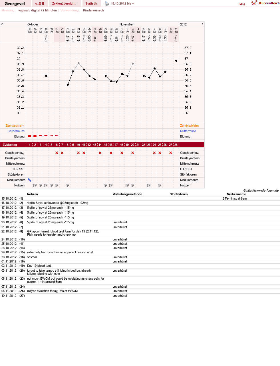 NFP-Kurve User #17992