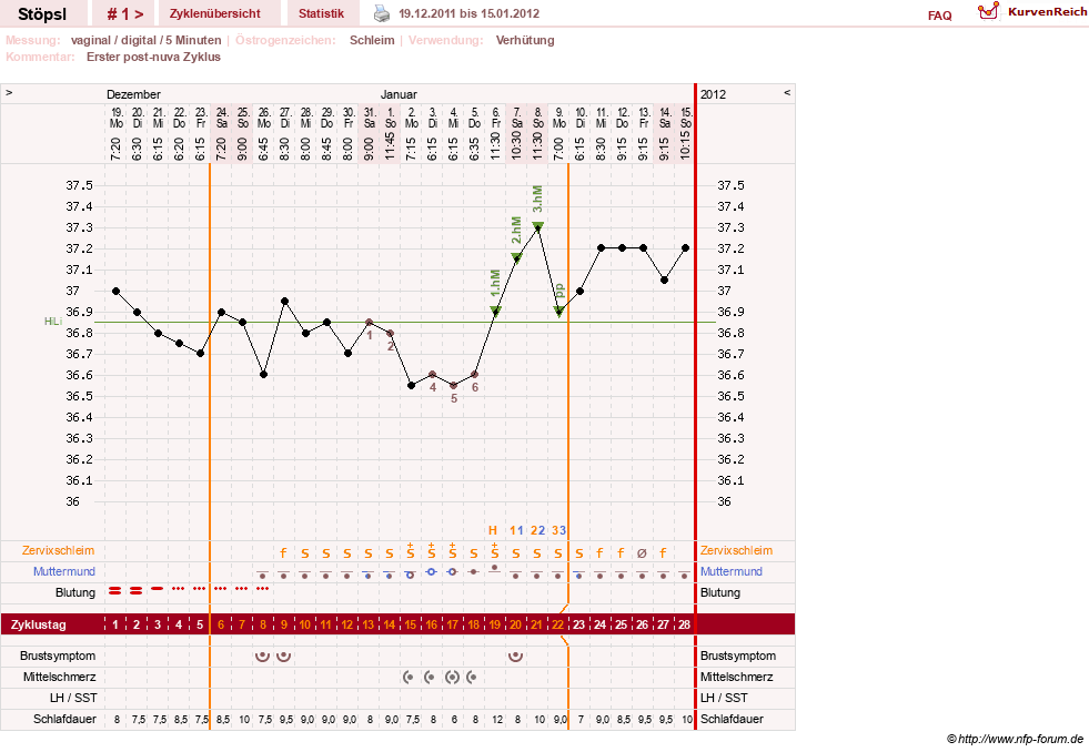 NFP-Kurve User #18014