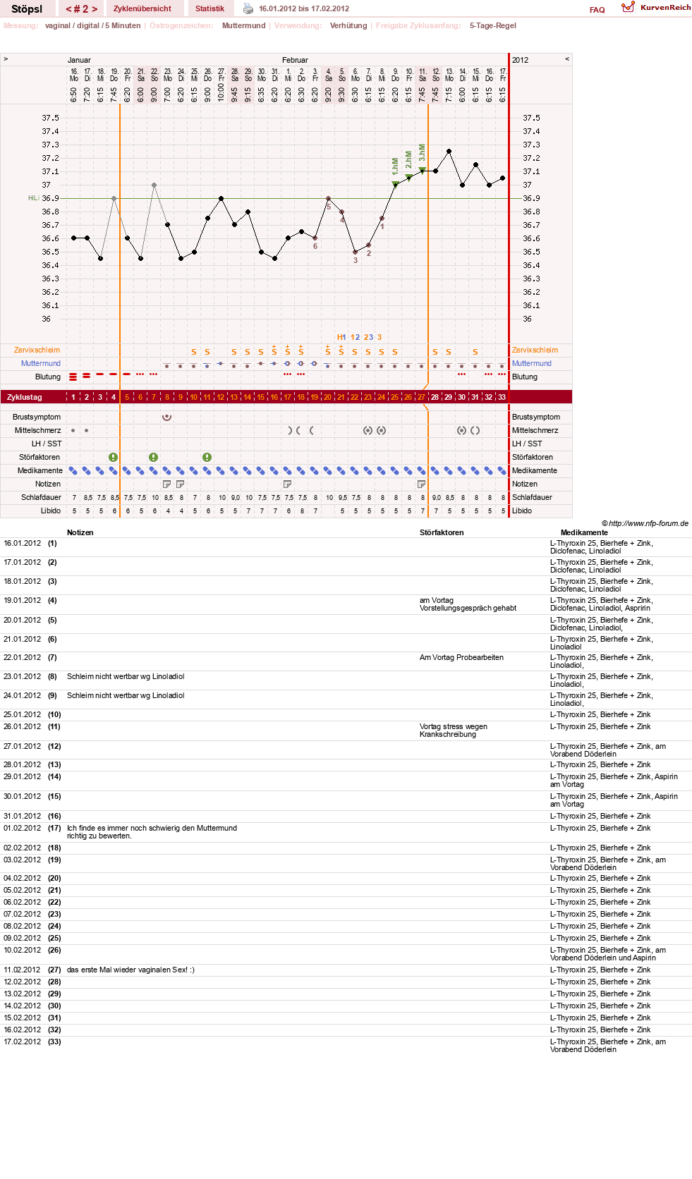 NFP-Kurve User #18014