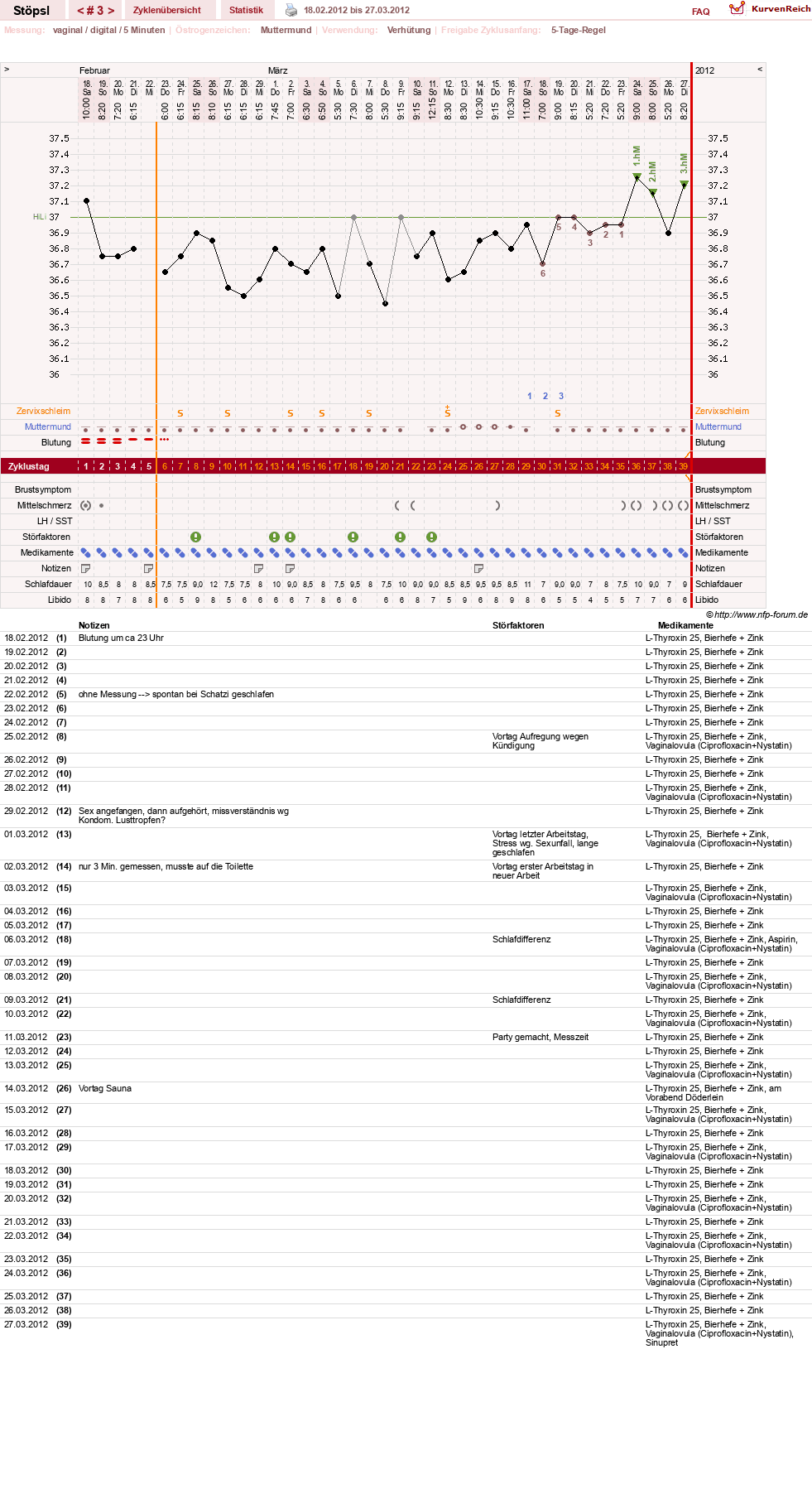 NFP-Kurve User #18014