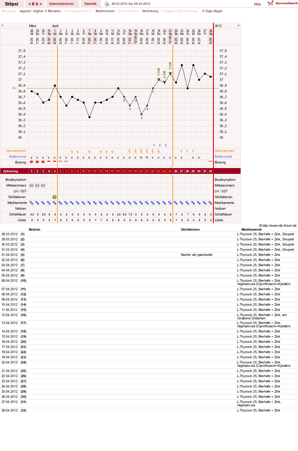 NFP-Kurve User #18014