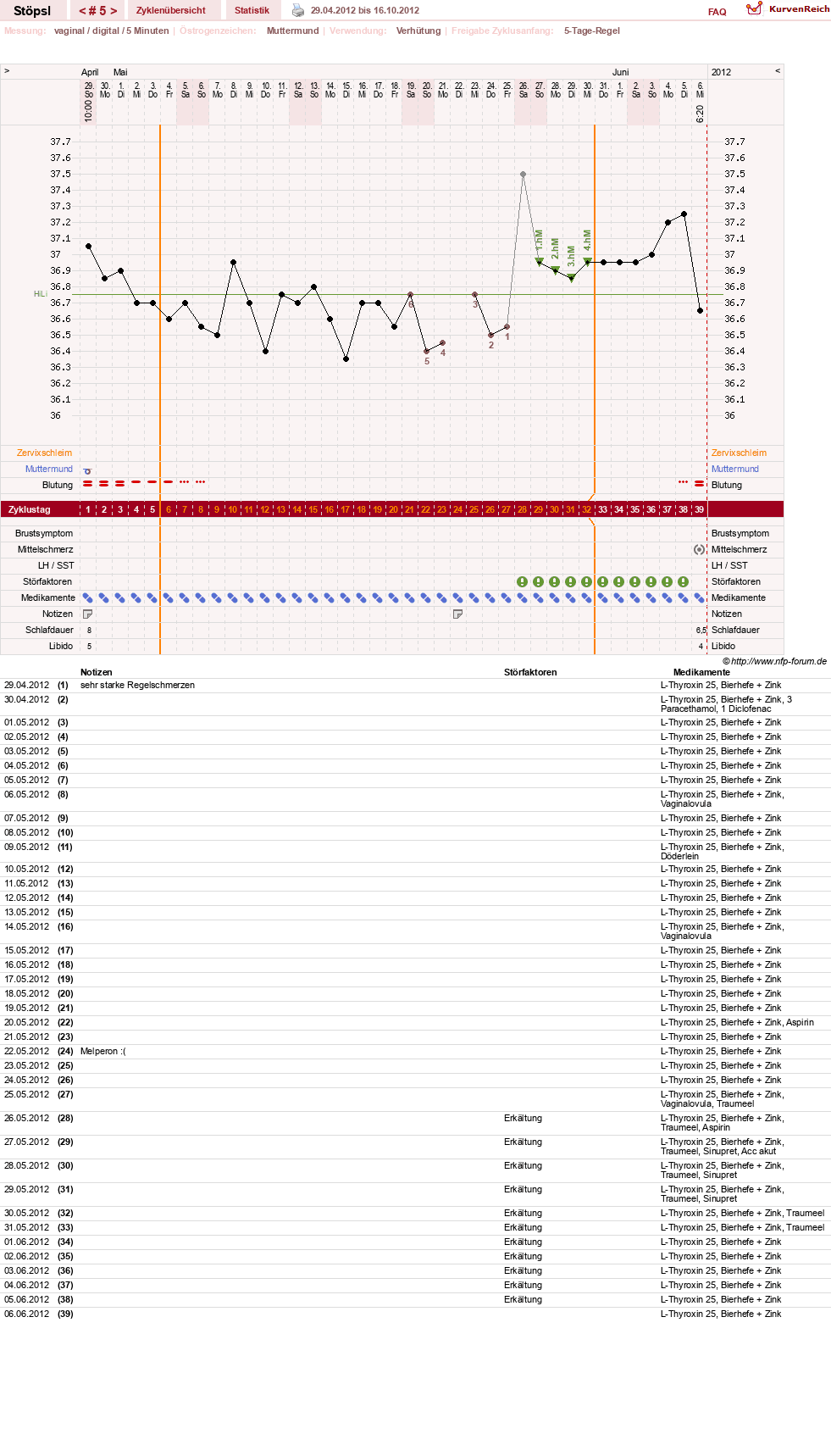 NFP-Kurve User #18014