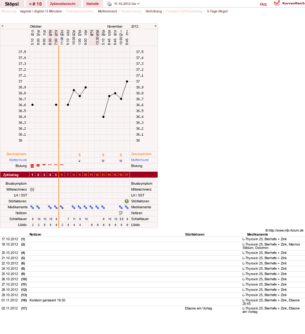 NFP-Kurve User #18014