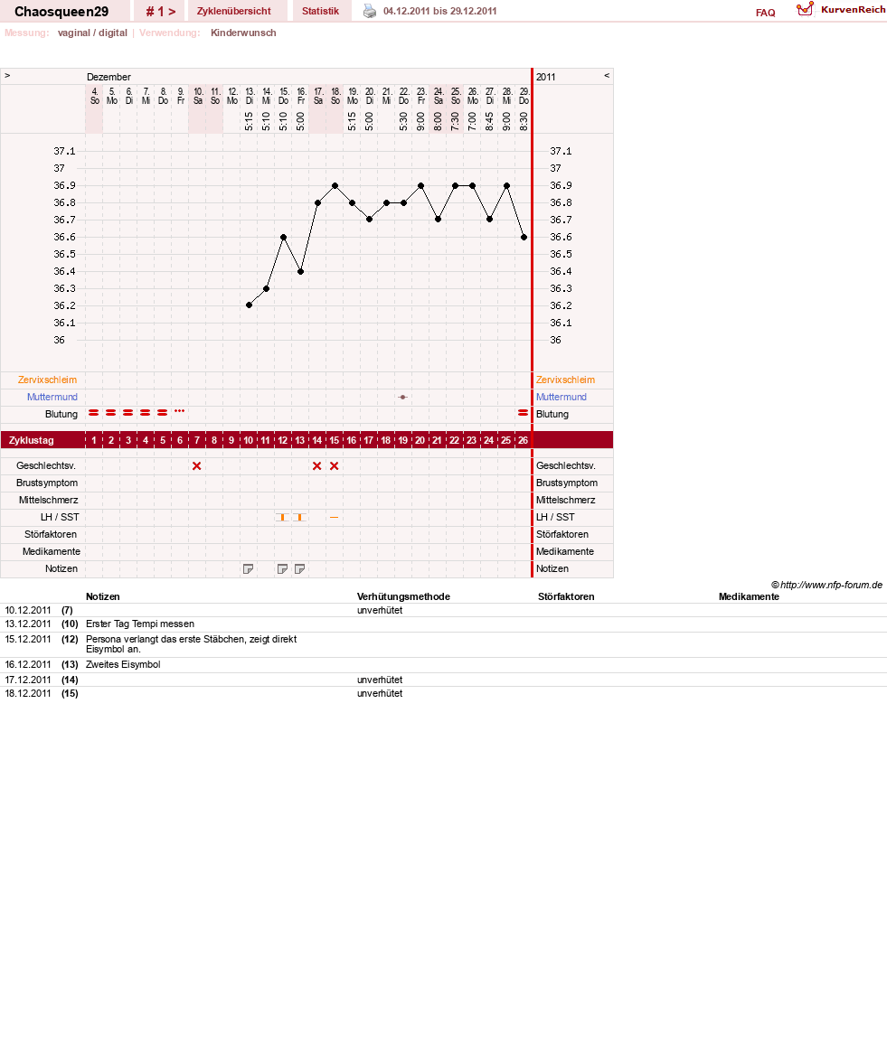NFP-Kurve User #18041