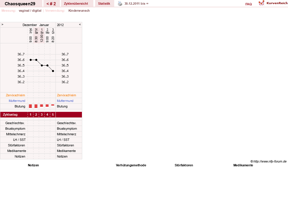 NFP-Kurve User #18041