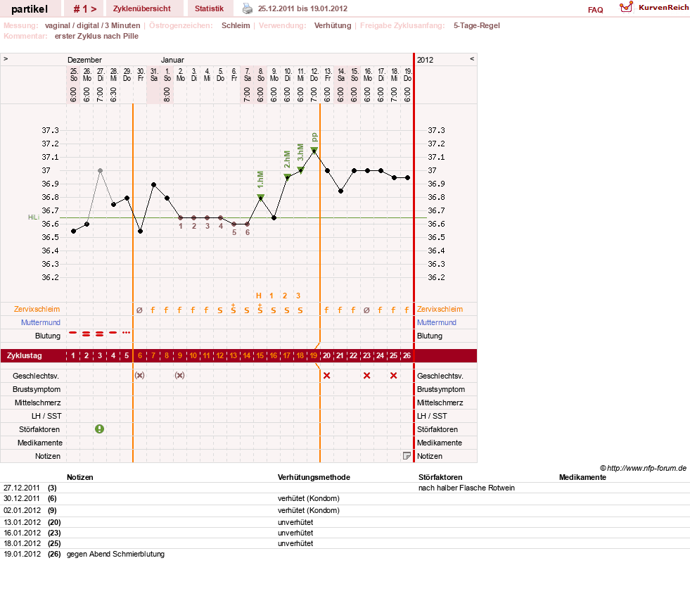 NFP-Kurve User #18070