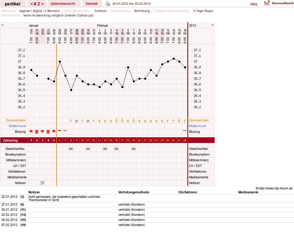 NFP-Kurve User #18070