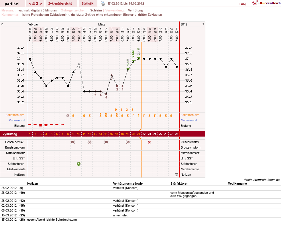 NFP-Kurve User #18070
