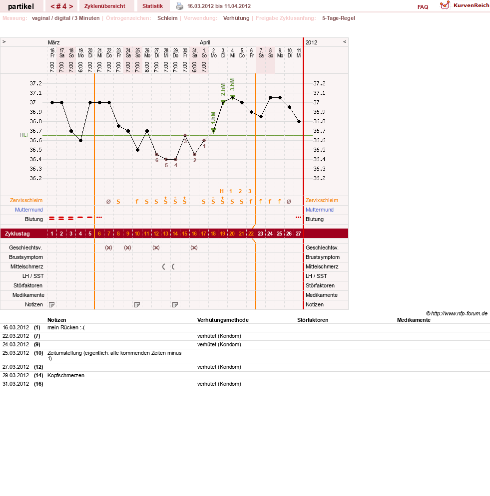 NFP-Kurve User #18070