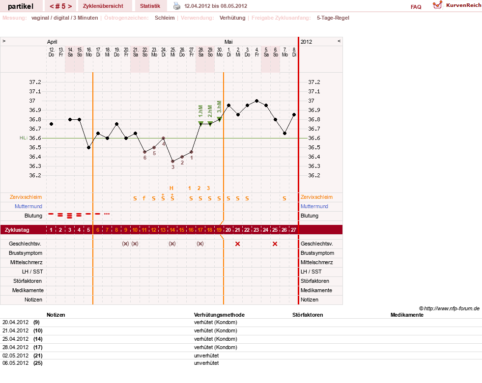 NFP-Kurve User #18070