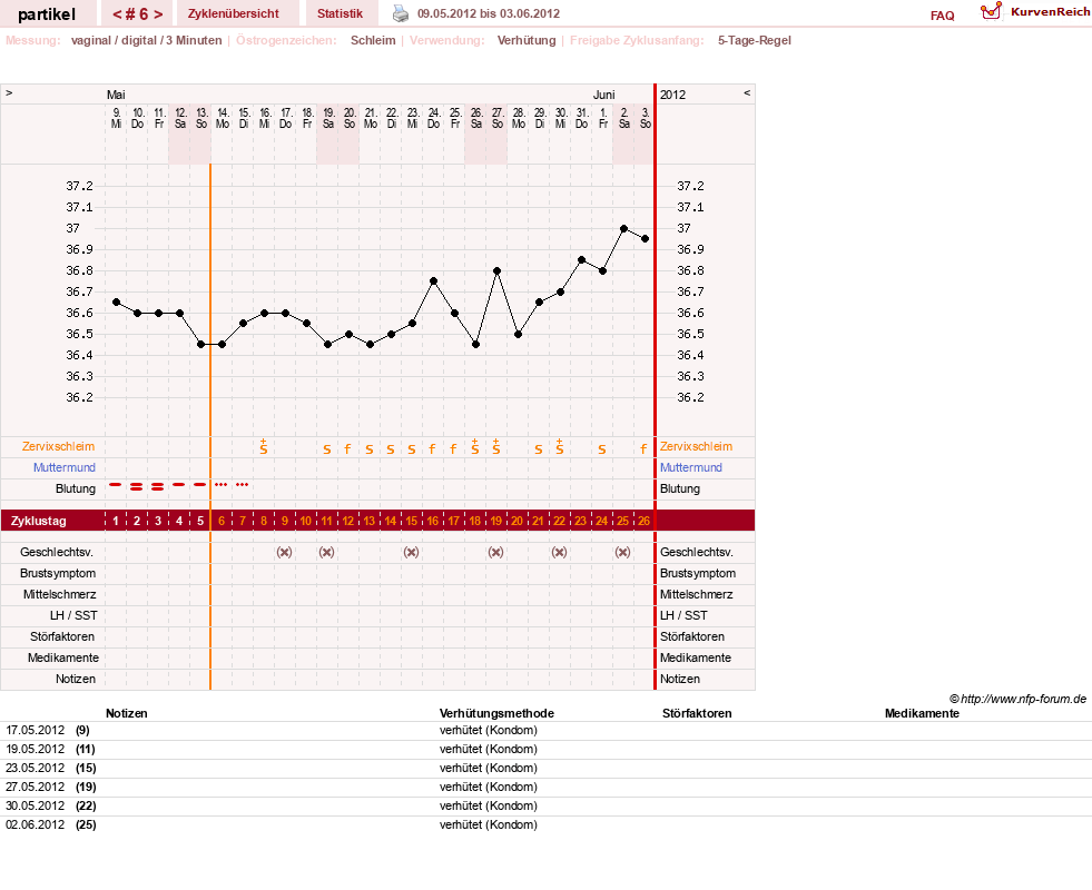 NFP-Kurve User #18070