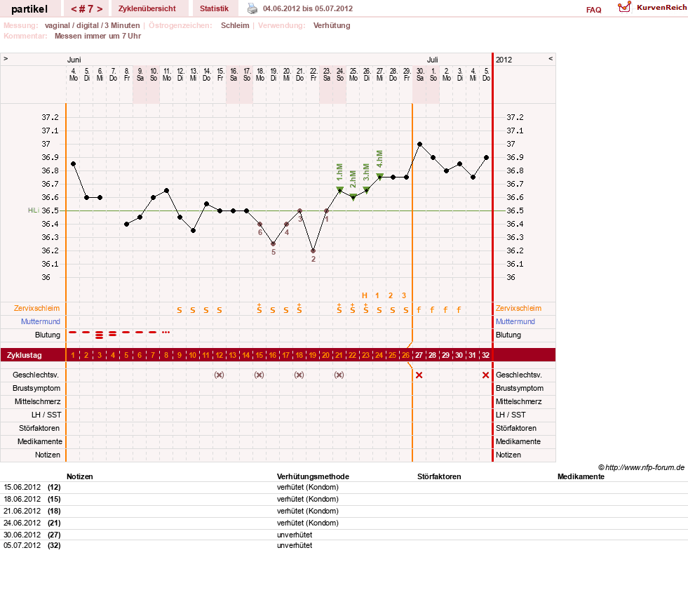 NFP-Kurve User #18070