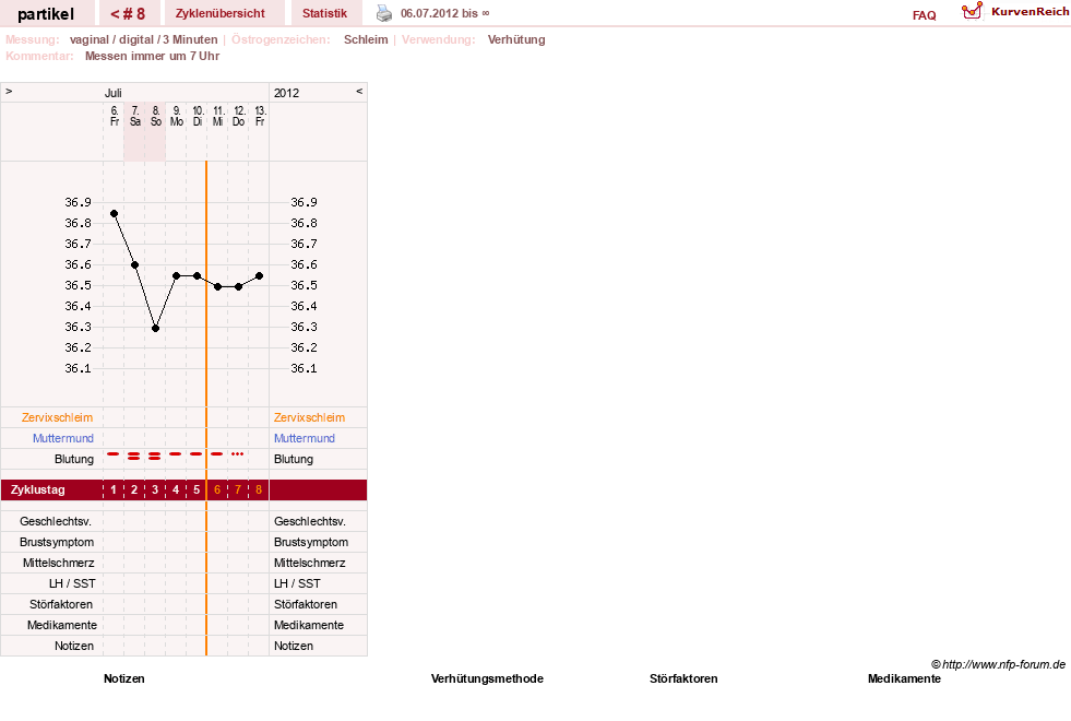 NFP-Kurve User #18070