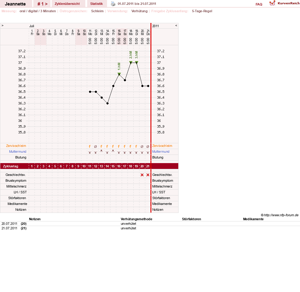 NFP-Kurve User #18085