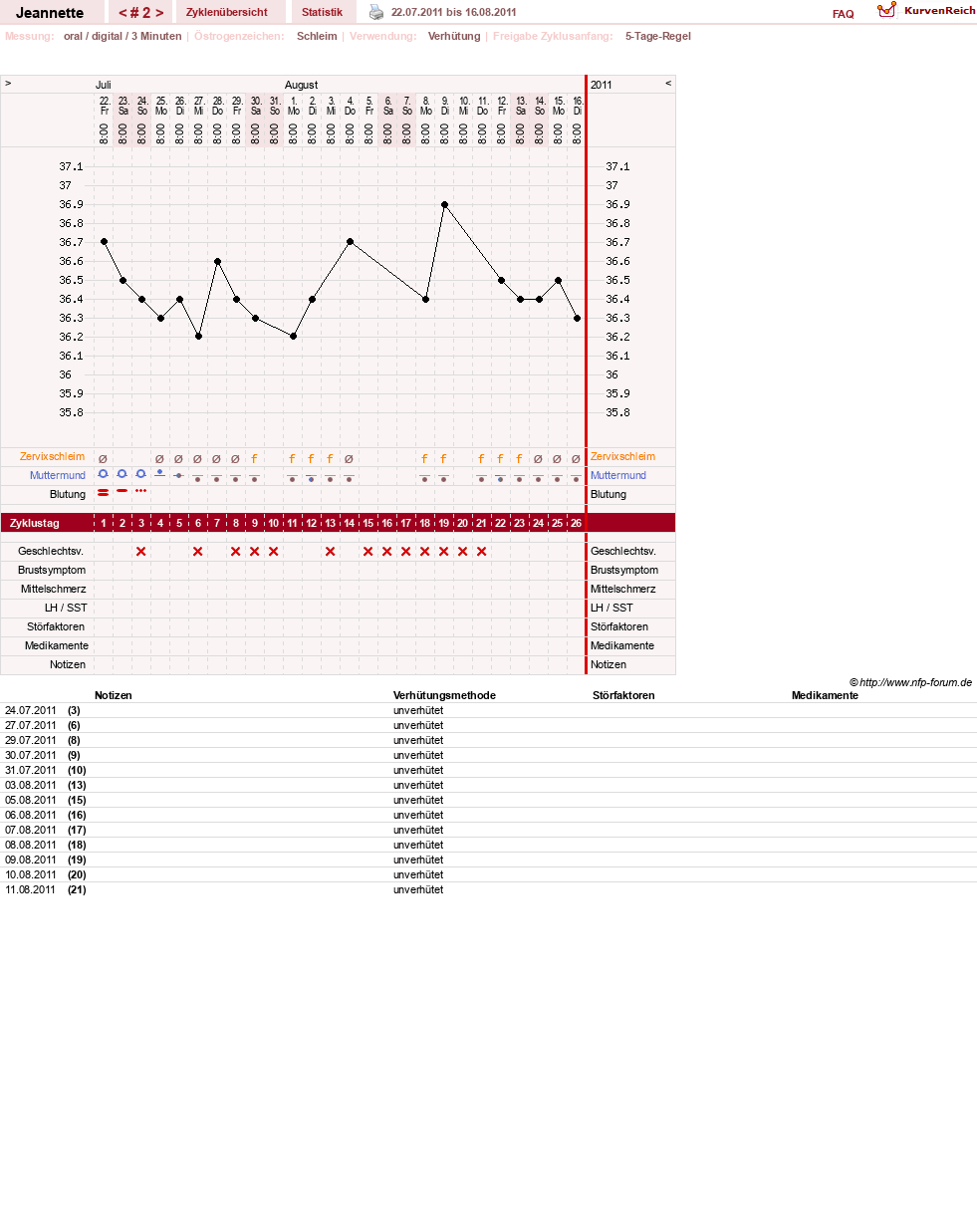 NFP-Kurve User #18085
