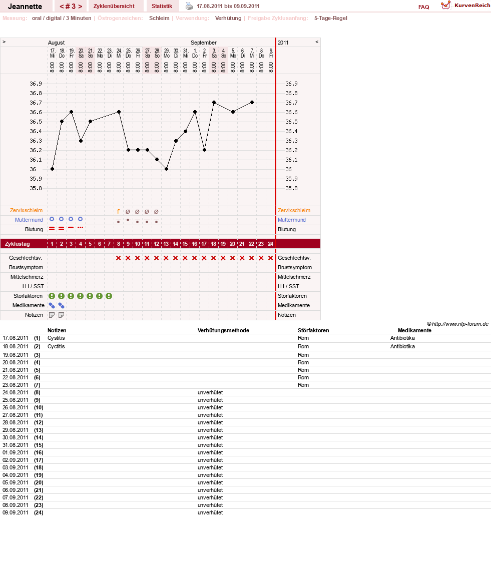 NFP-Kurve User #18085