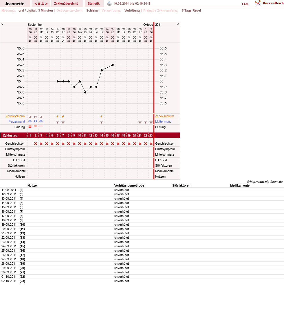 NFP-Kurve User #18085
