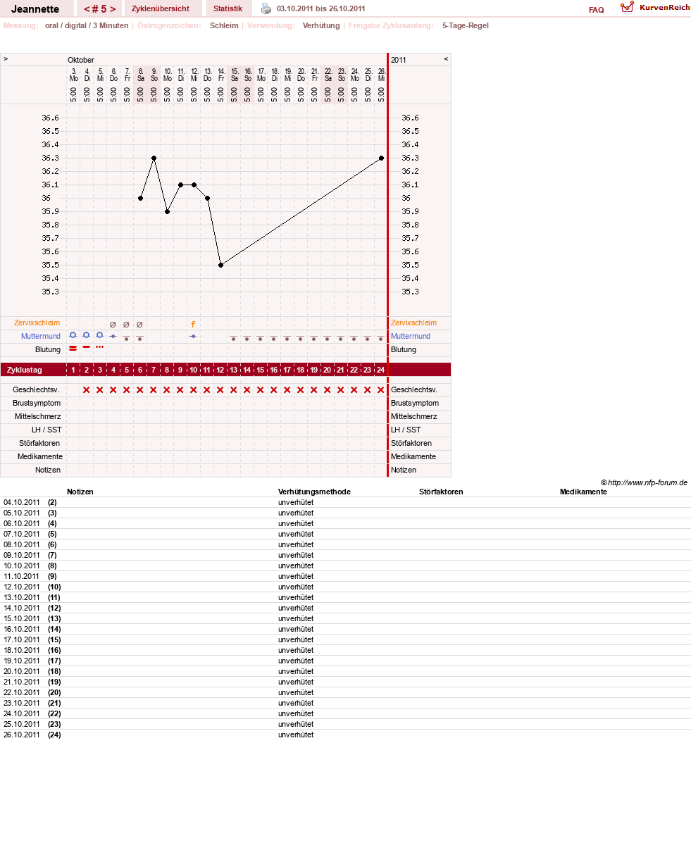 NFP-Kurve User #18085