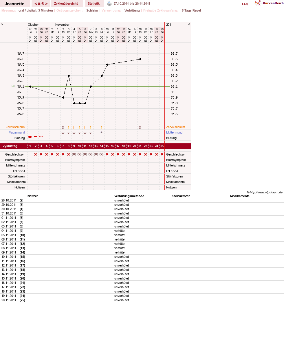 NFP-Kurve User #18085