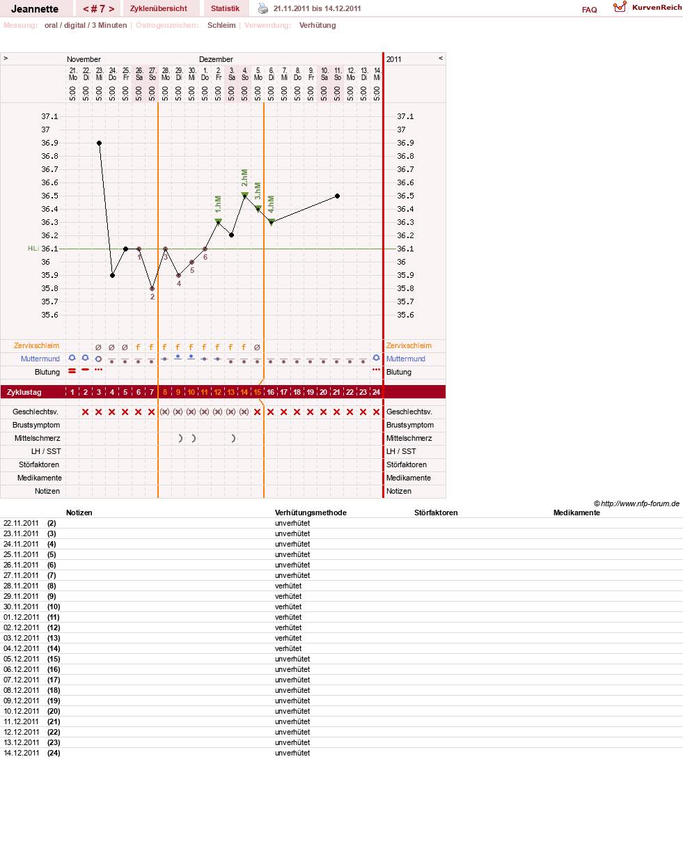 NFP-Kurve User #18085