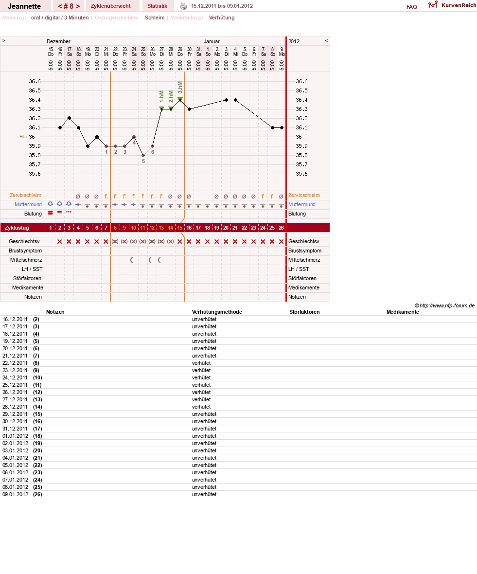 NFP-Kurve User #18085