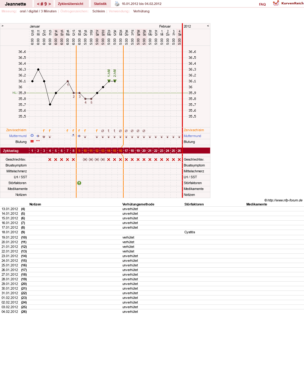 NFP-Kurve User #18085