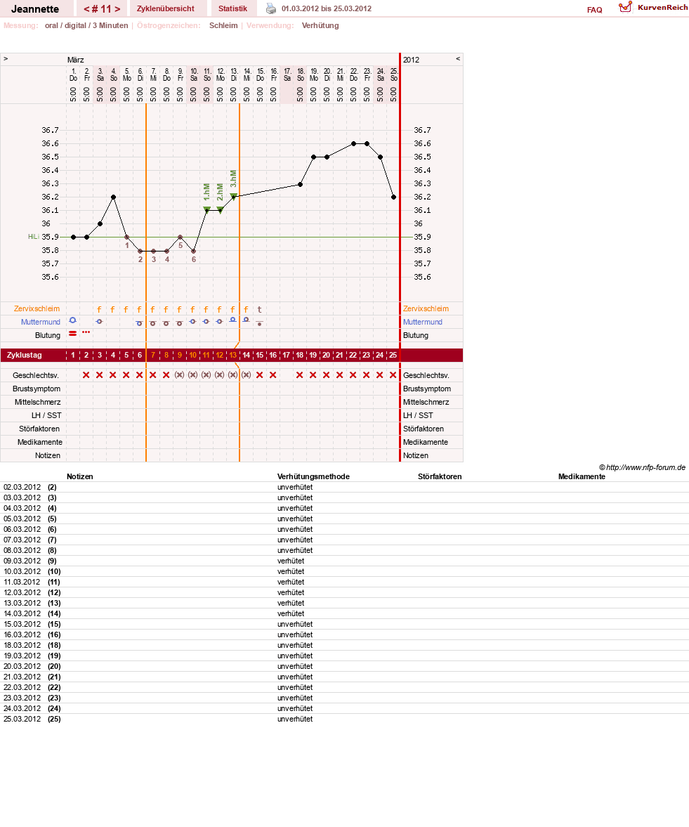 NFP-Kurve User #18085