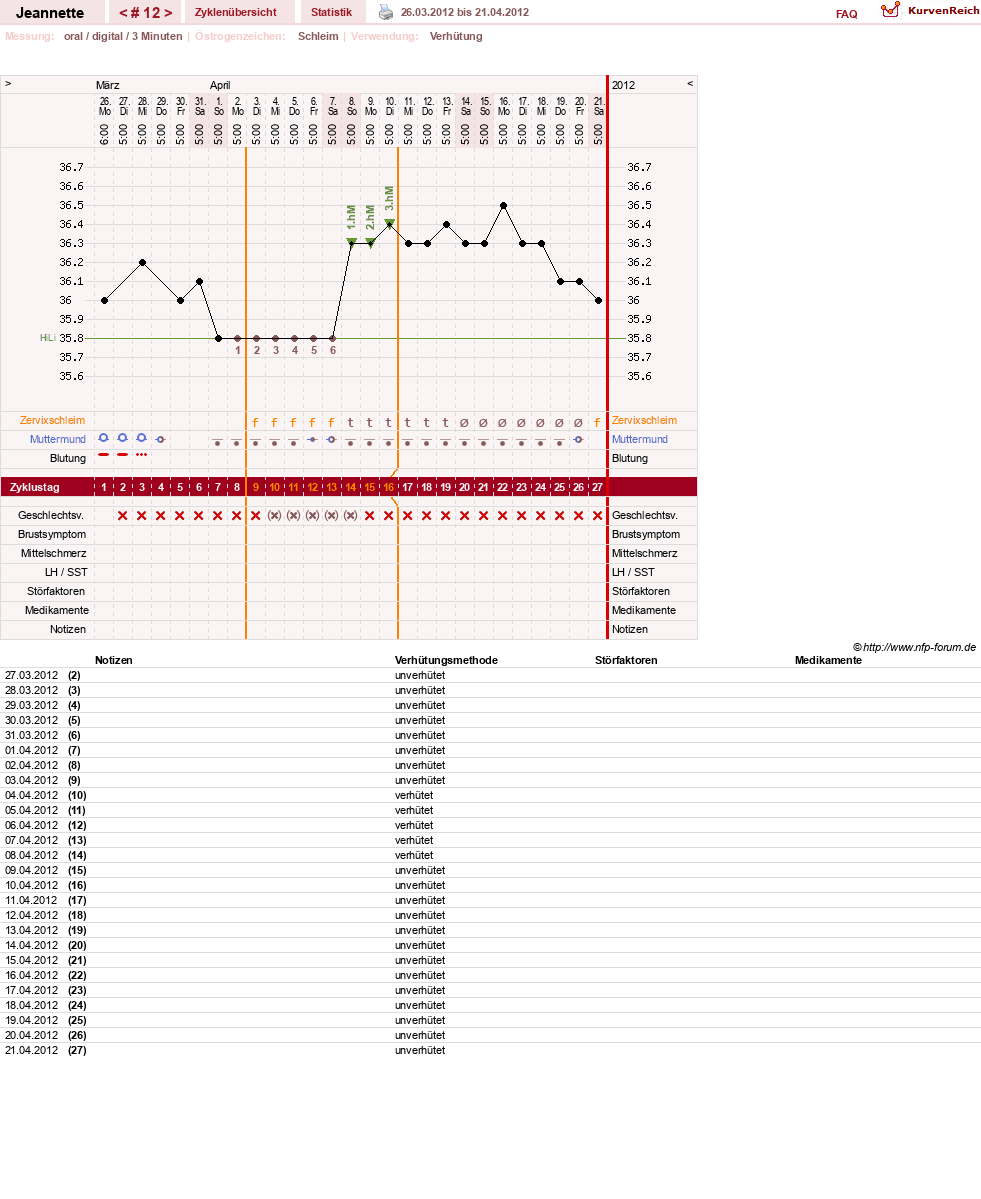 NFP-Kurve User #18085