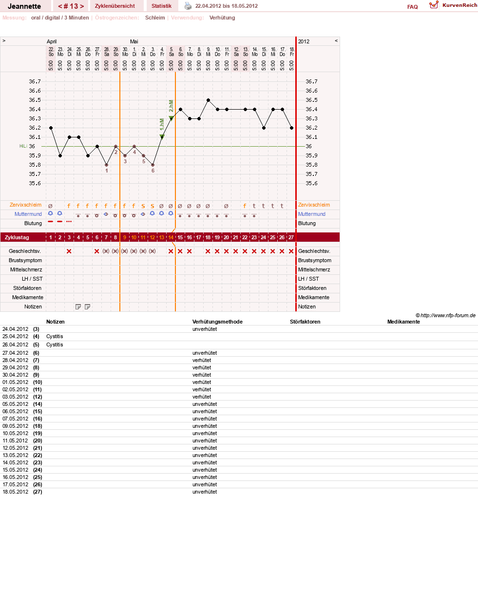NFP-Kurve User #18085