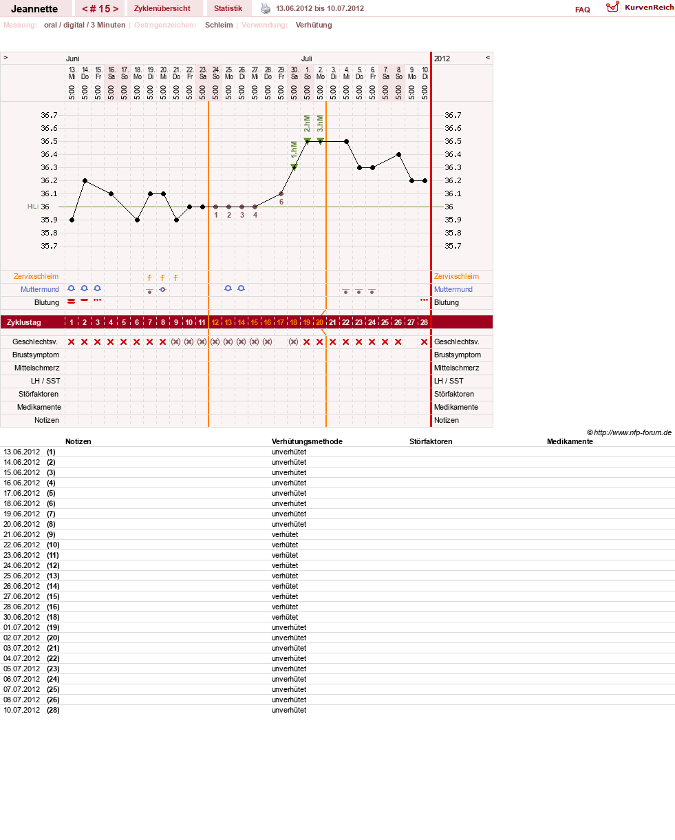 NFP-Kurve User #18085