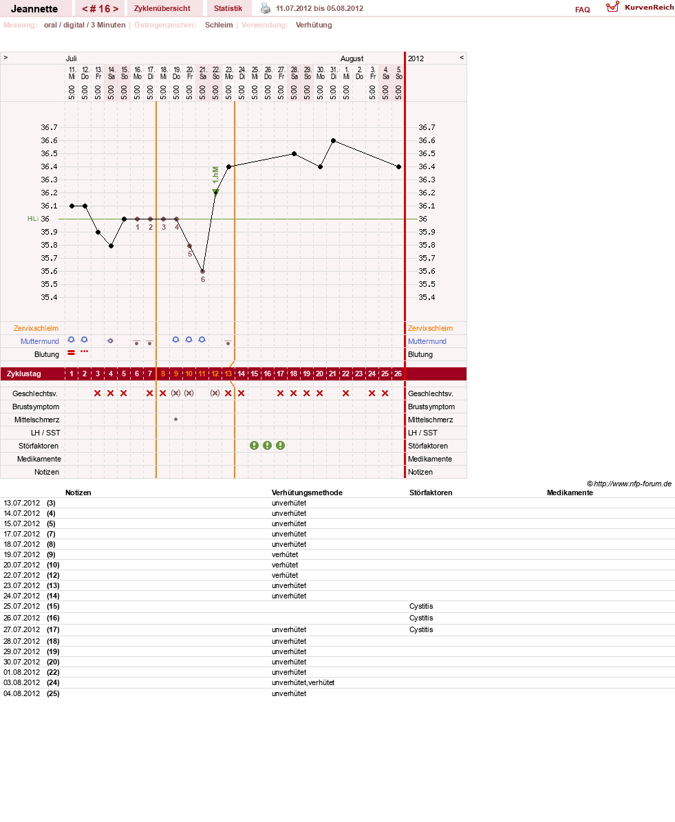 NFP-Kurve User #18085
