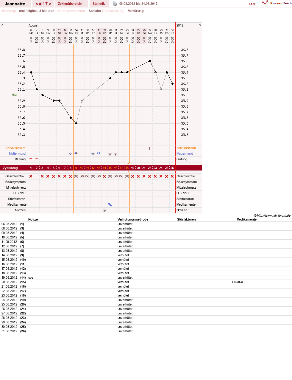 NFP-Kurve User #18085