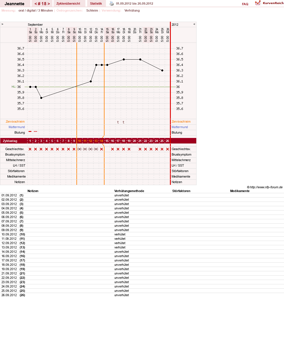 NFP-Kurve User #18085